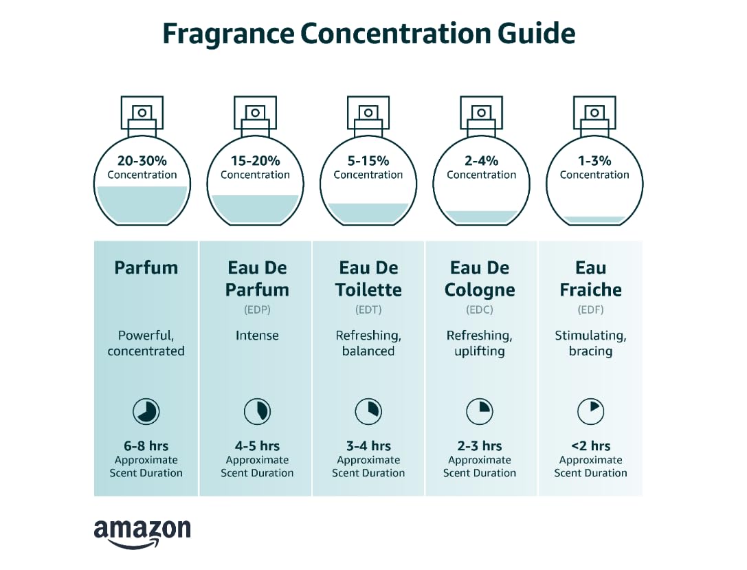 Eau de Parfum X5004