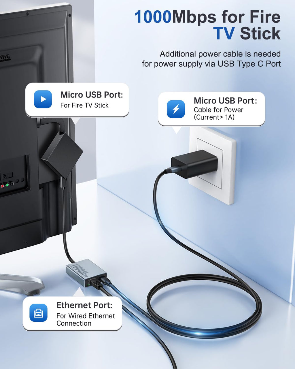 1000 Mbps Micro USB to RJ45 Ethernet Adapter K491419