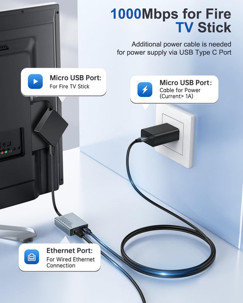 1000 Mbps Micro USB to RJ45 Ethernet Adapter K491419