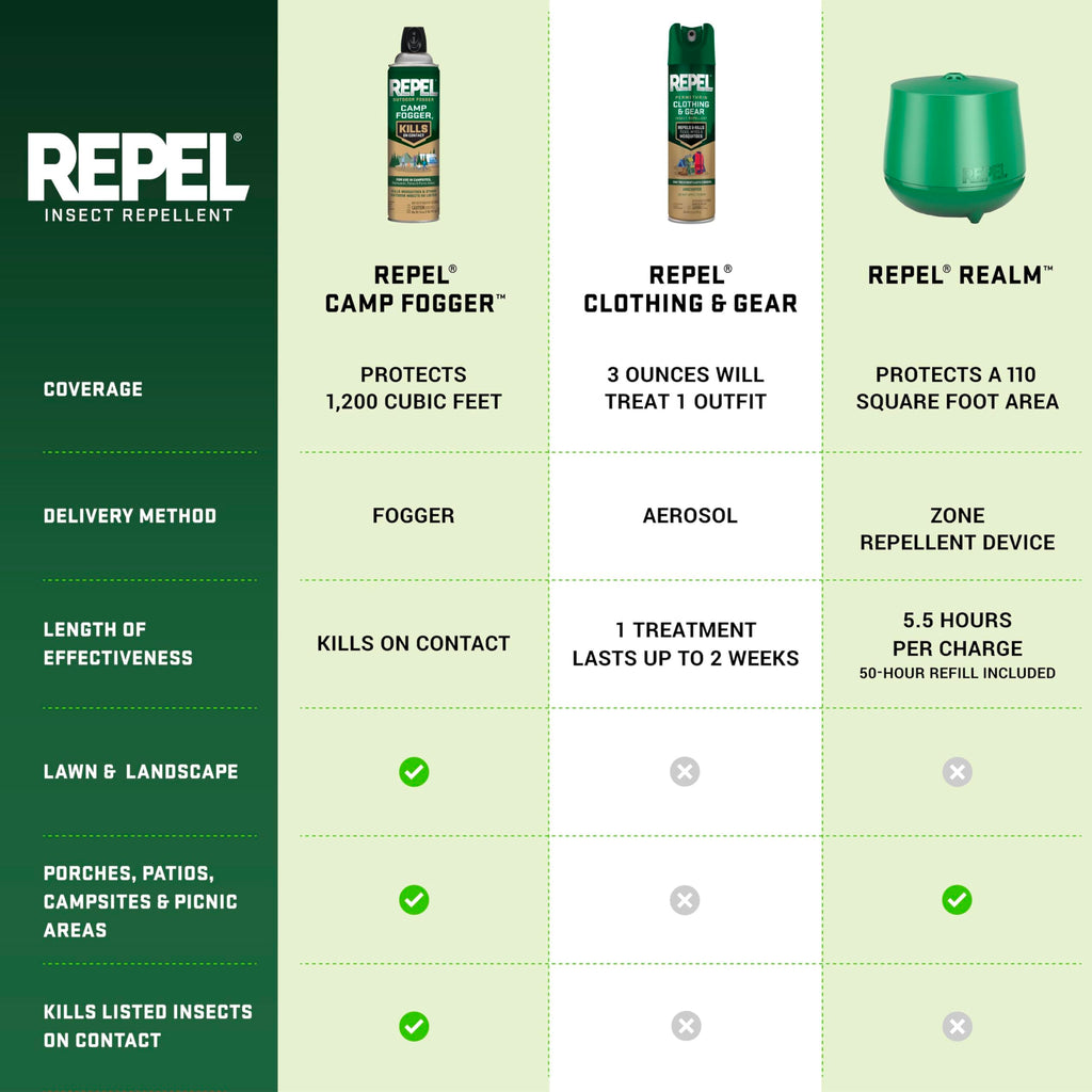 Mosquito Repellent Refill 0.19 Fl Oz S409896