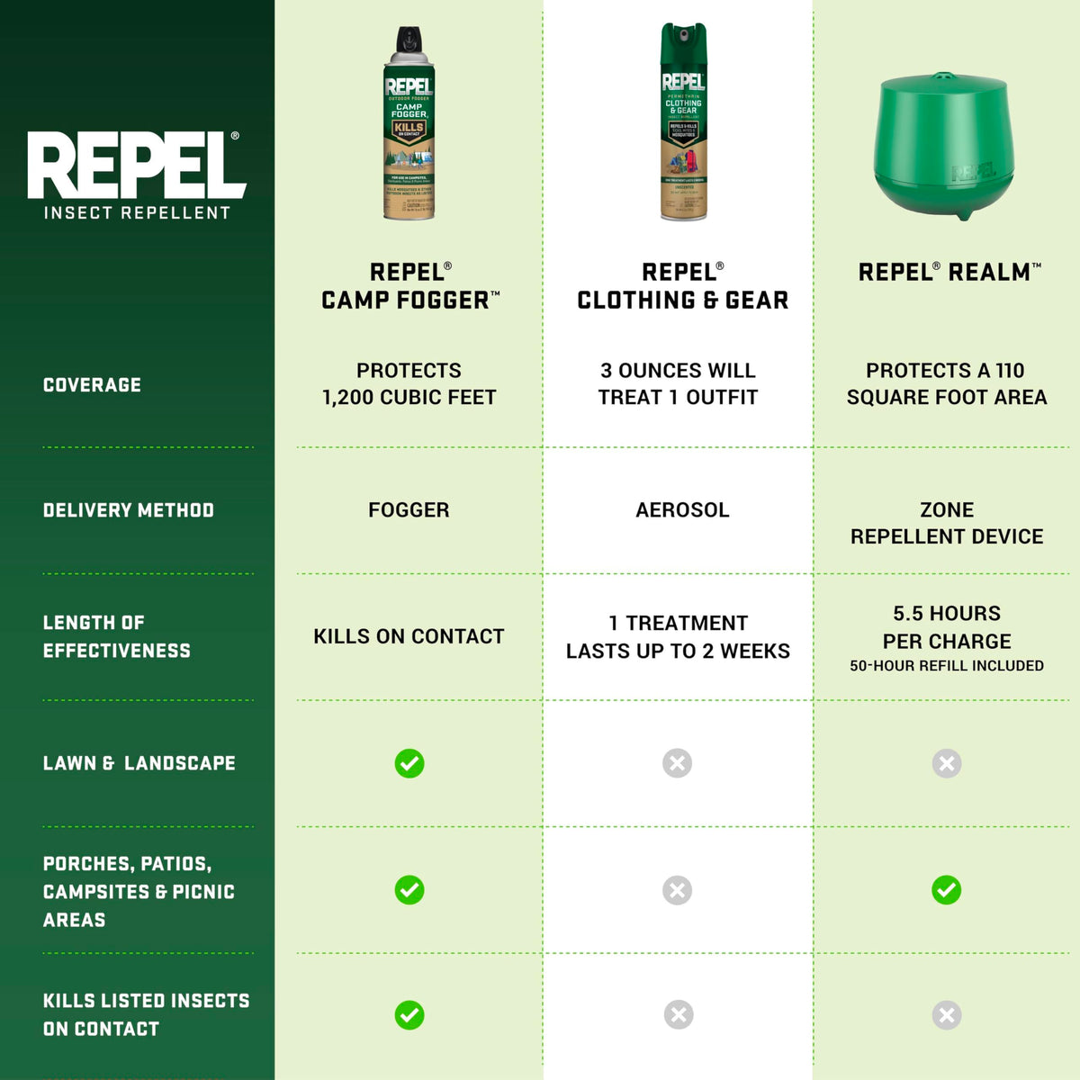 Mosquito Repellent Refill 0.19 Fl Oz S409896