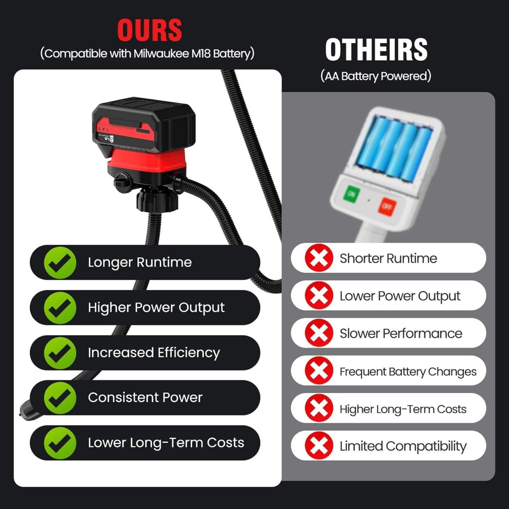 Cordless Battery Powered Fuel Transfer Pump 3.2 Gpm H86786