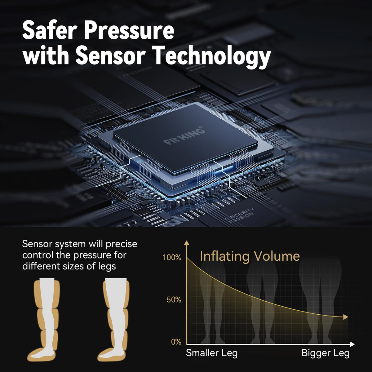 Air Compression Recovery System Full Leg Massager Boots L7156
