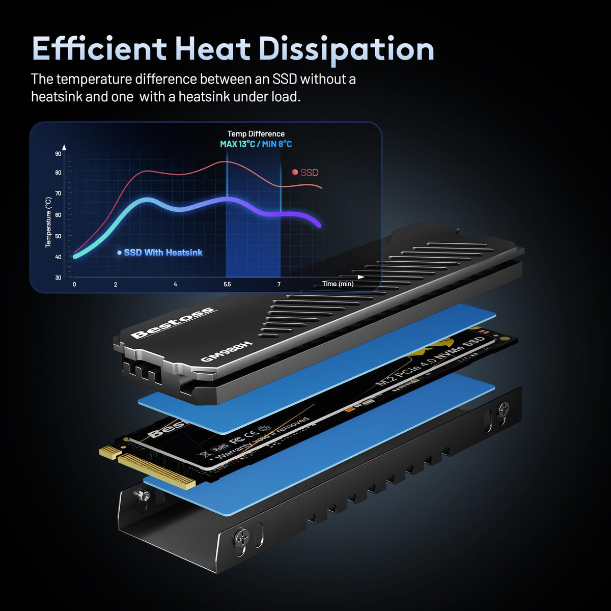 1TB PCIe 4.0 NVMe M.2 2280 SSD with Heatsink T162