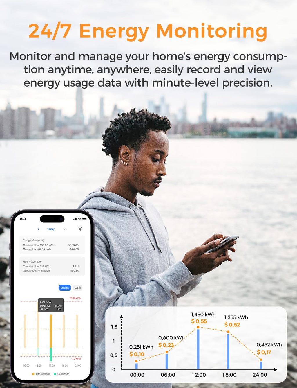 Smart Home Energy Monitor with 16 60A Circuit Sensor T6842