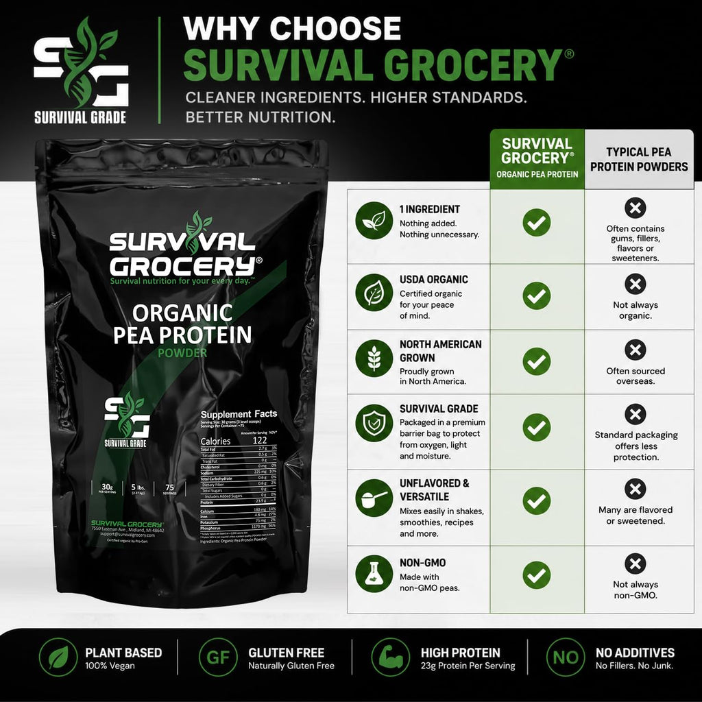 Organic Pea Protein 5 lbs. J742022
