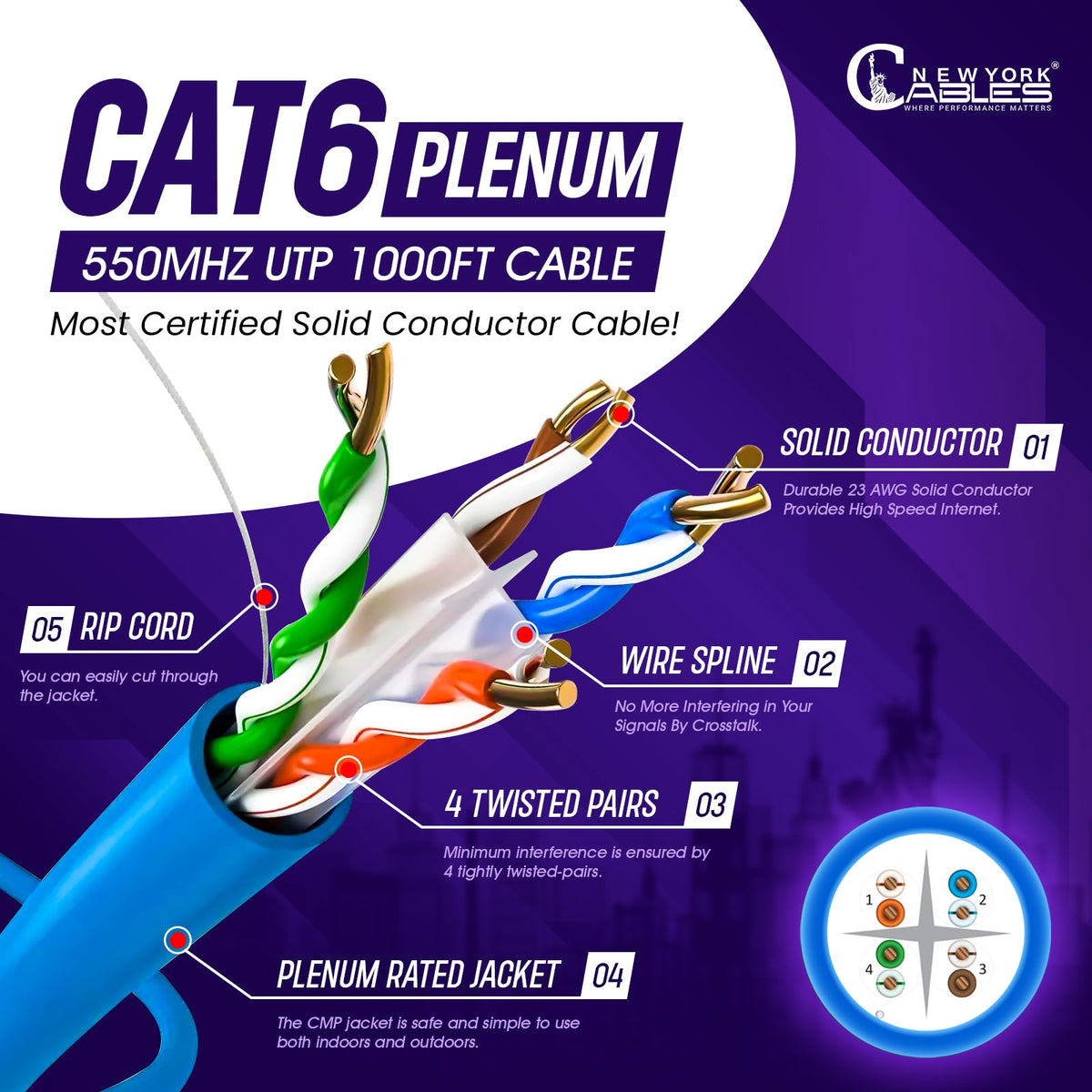 CAT6 Plenum Cable 1000ft 23AWG UTP 4Pairs 550MHz 10Gbps CMP Rated Blue S47718