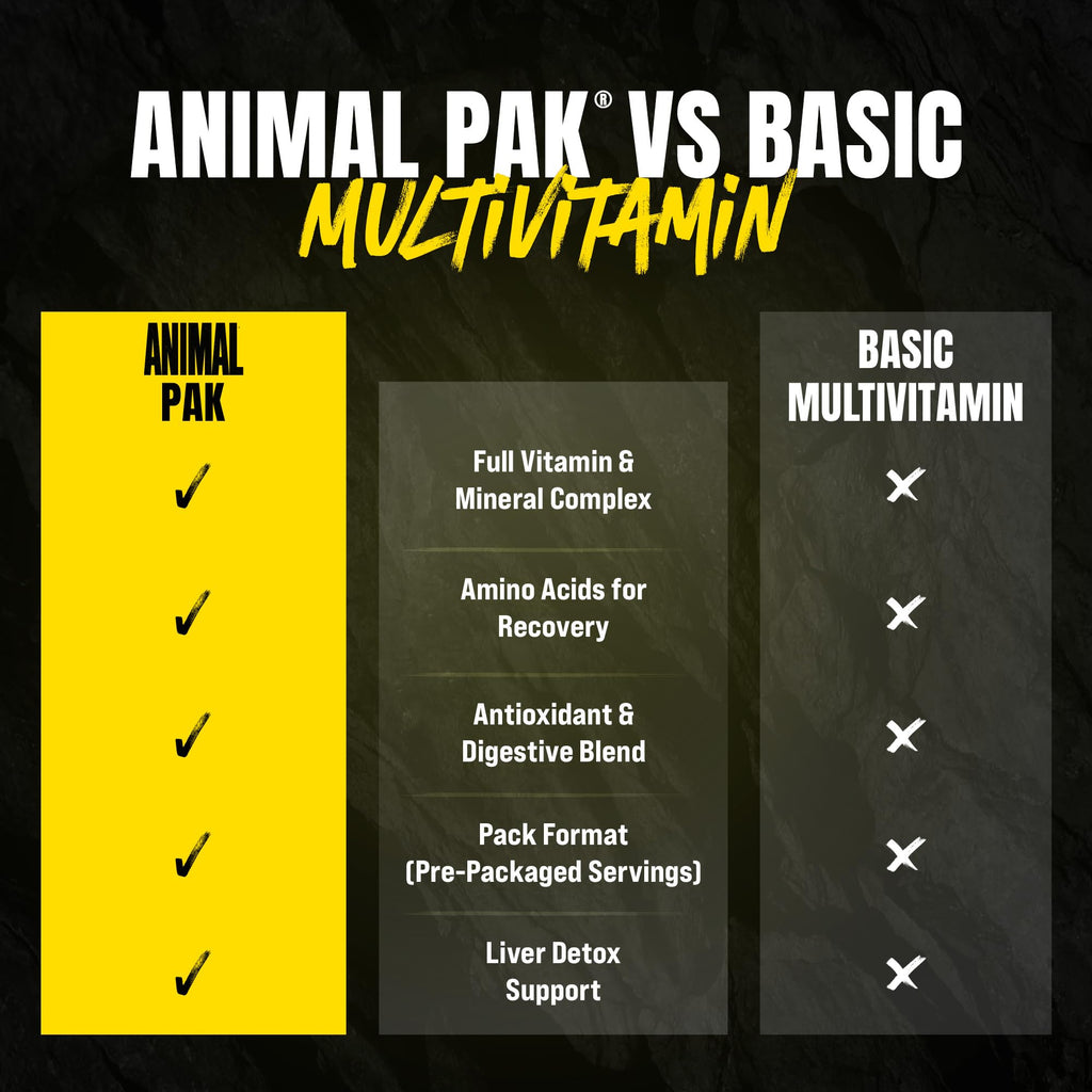 Multivitamin Supplement 44 Pill Packs U808824