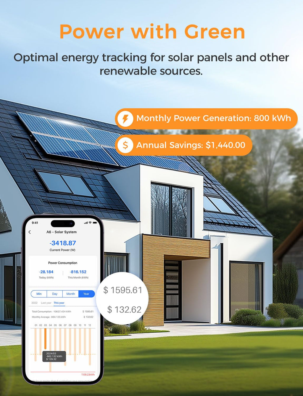Smart Home Energy Monitor with 16 60A Circuit Sensor T6842