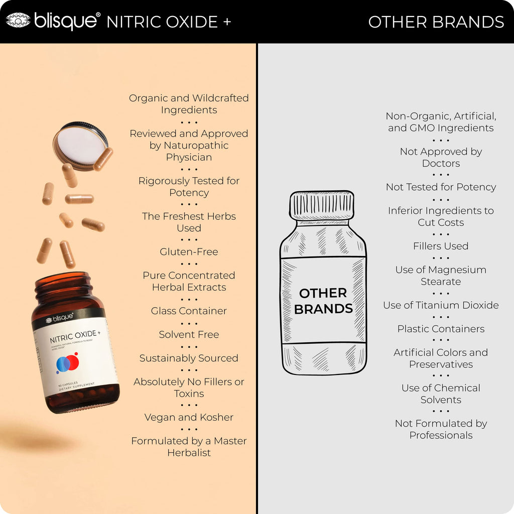 90 Capsules Vegan Non-GMO Nitric Oxide Booster Supplement with L-Arginine, Cayenne Fruit, and Beet Root K4006